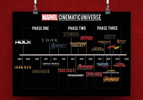 mcu universe timeline